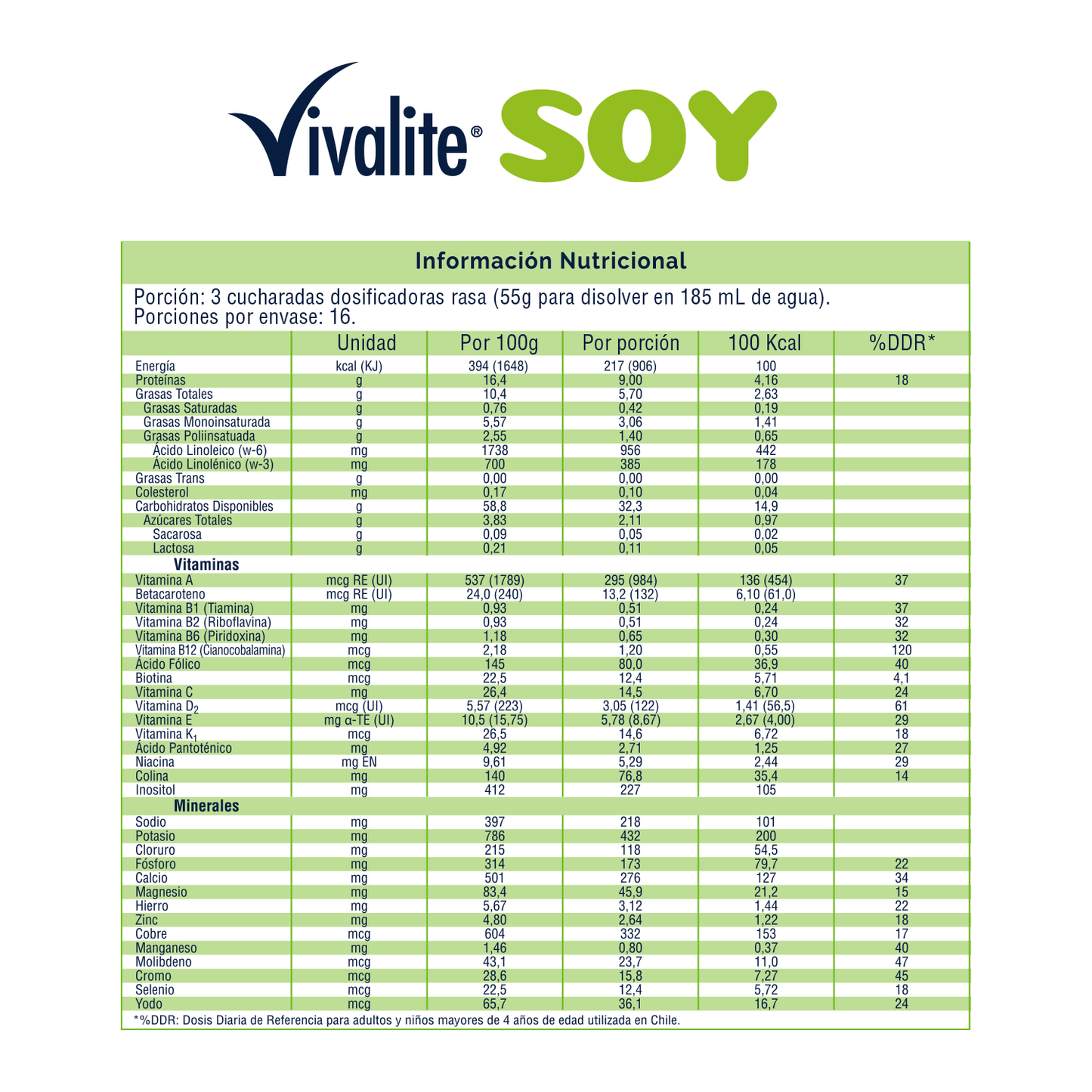 Soy (Proteína Vegetal)