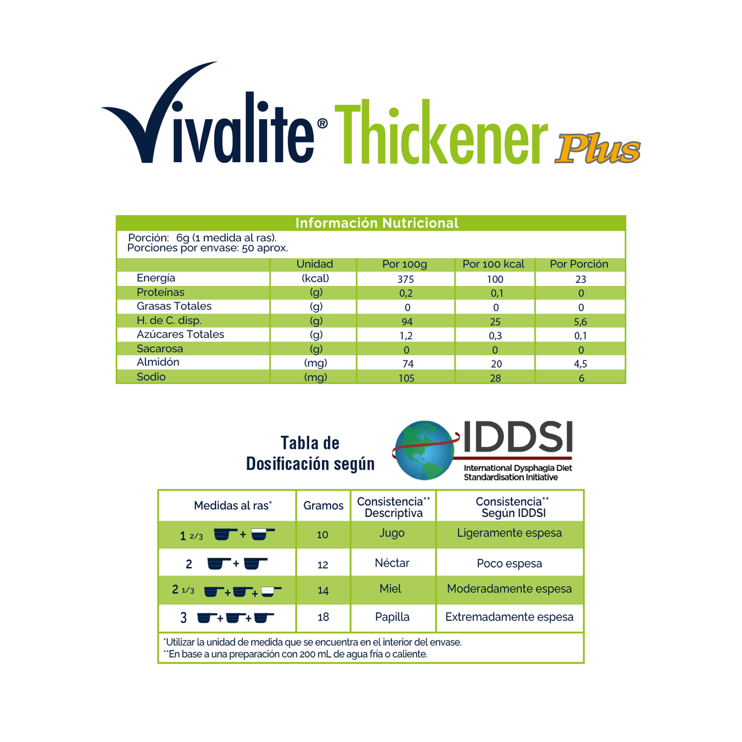 Thickener Plus