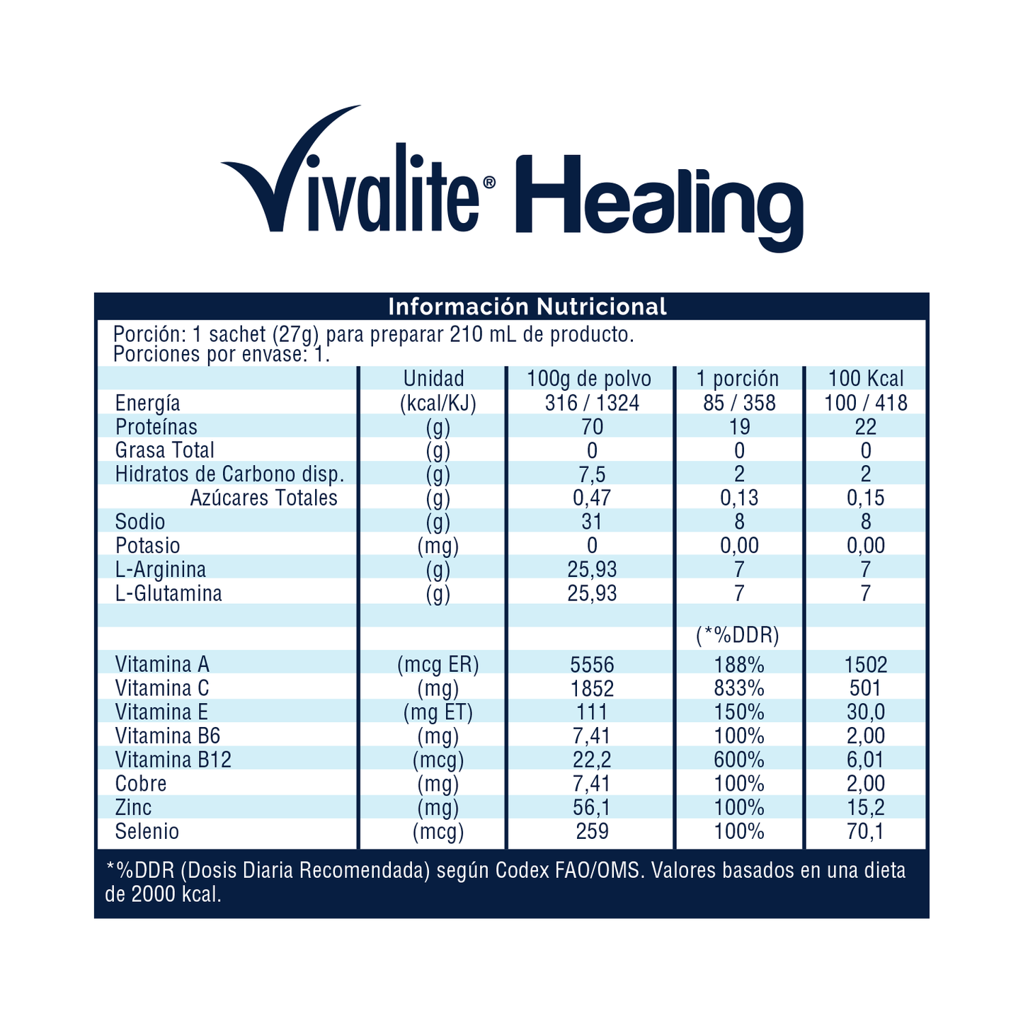 Healing (Estuche 7 sachets)